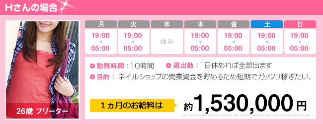 Ｈさんの場合 26歳職業：フリー １ヵ月のお給料は約1,530,000円