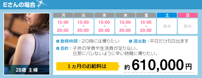 Eさんの場合 28歳職業：主婦 １ヵ月のお給料は約610,000円