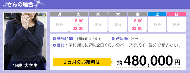 Jさんの場合 19歳職業：大学生 １ヵ月のお給料は約480,000円