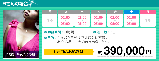 Rさんの場合 23歳職業：キャバクラ嬢 １ヵ月のお給料は約390,000円